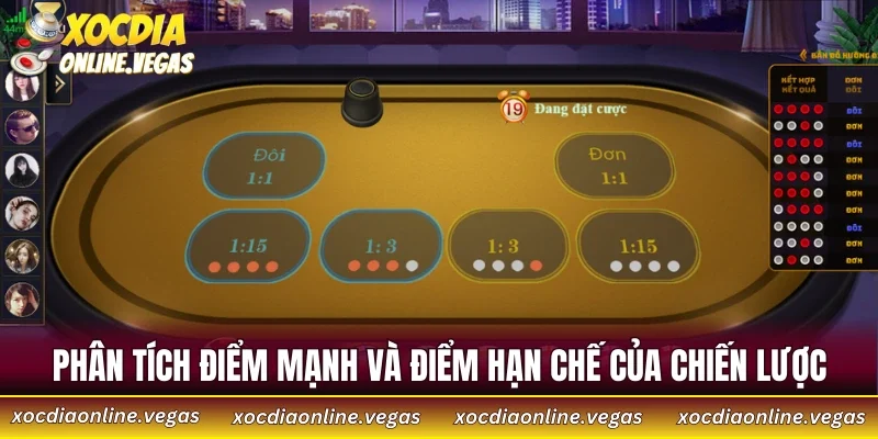 Phân tích điểm mạnh và điểm hạn chế của chiến lược